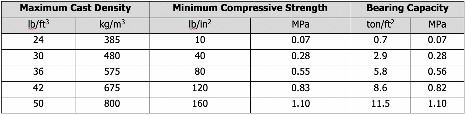 Lightweight Cellular Concrete for Geotechnical Applications - American ...